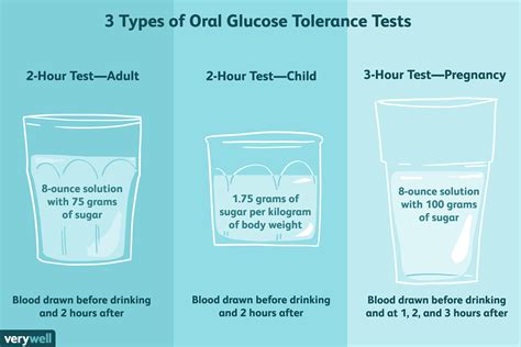 GLUCOSE TOLERANCE TEST .